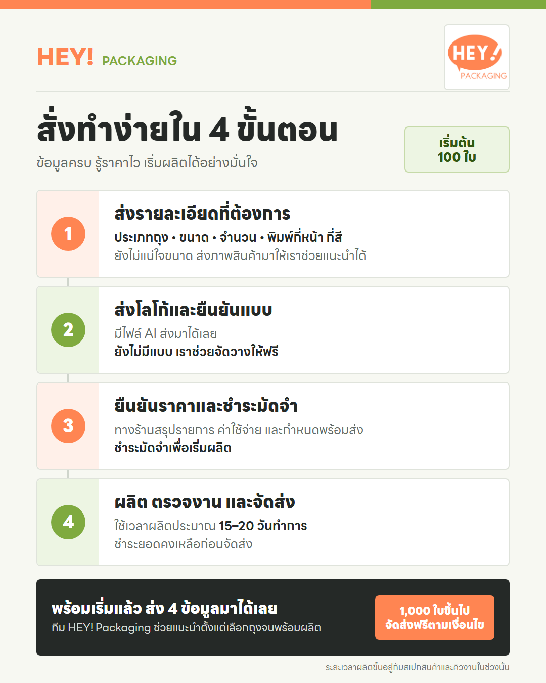 ขั้นตอนสั่งทำถุงพิมพ์แบรนด์กับ HEY Packaging 4 ขั้นตอน